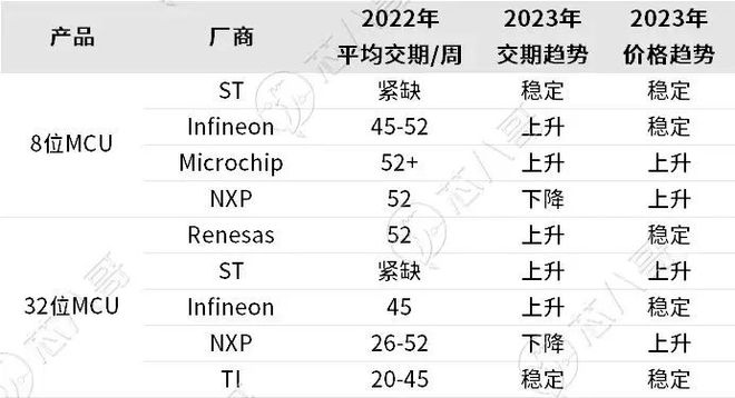 BBIN BBIN宝盈2022电子元器件销售行情分析与2023趋势展望(图8)