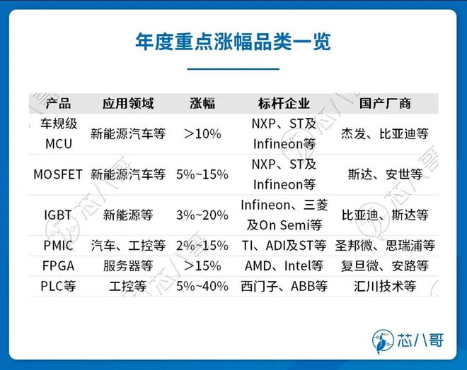 BBIN BBIN宝盈2022电子元器件销售行情分析与2023趋势展望(图18)