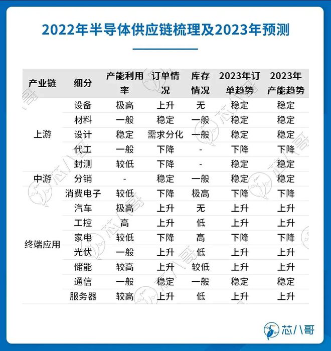 BBIN BBIN宝盈2022电子元器件销售行情分析与2023趋势展望(图21)