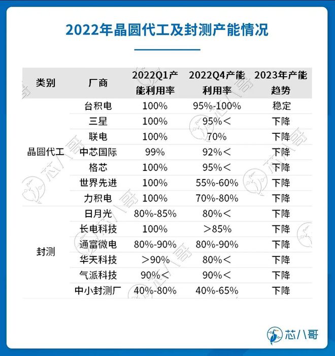 BBIN BBIN宝盈2022电子元器件销售行情分析与2023趋势展望(图23)