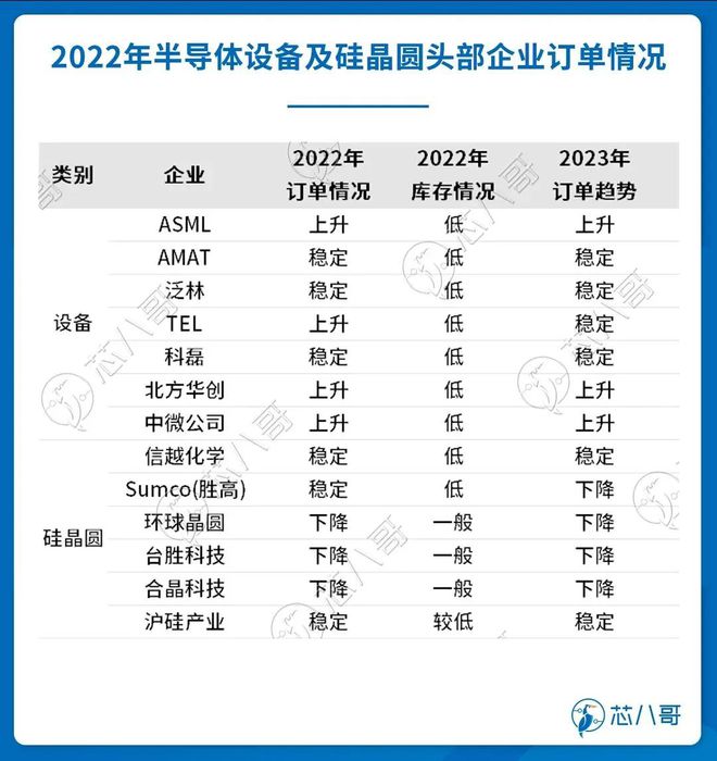 BBIN BBIN宝盈2022电子元器件销售行情分析与2023趋势展望(图22)