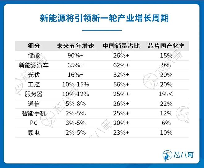 BBIN BBIN宝盈2022电子元器件销售行情分析与2023趋势展望(图27)