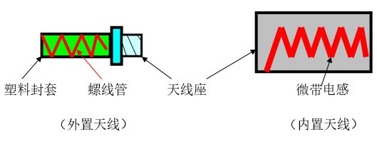 关于射频芯片看这一篇就够了！（干货收BBIN BBIN宝盈藏）(图3)