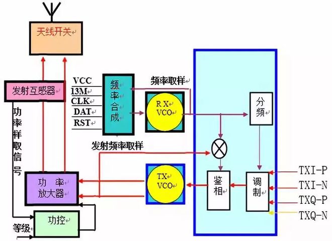 关于射频芯片看这一篇就够了！（干货收BBIN BBIN宝盈藏）(图7)