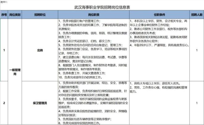 BBIN BBIN宝盈中专起报！部分年薪14万+！武汉国企政府部门等好单位在招社工司机工程师