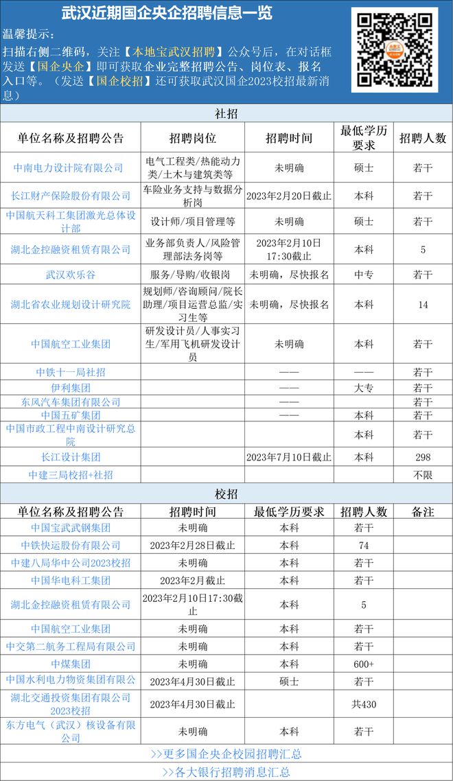 BBIN BBIN宝盈中专起报！部分年薪14万+！武汉国企政府部门等好单位在招社工司机工程师(图3)