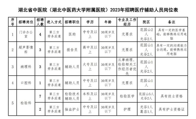 BBIN BBIN宝盈中专起报！部分年薪14万+！武汉国企政府部门等好单位在招社工司机工程师(图4)