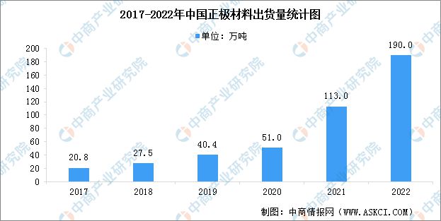 BBIN BBIN宝盈集团2023年中国电化学储能产业链上中下游市场分析(图2)