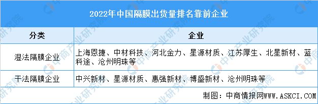 BBIN BBIN宝盈集团2023年中国电化学储能产业链上中下游市场分析(图9)