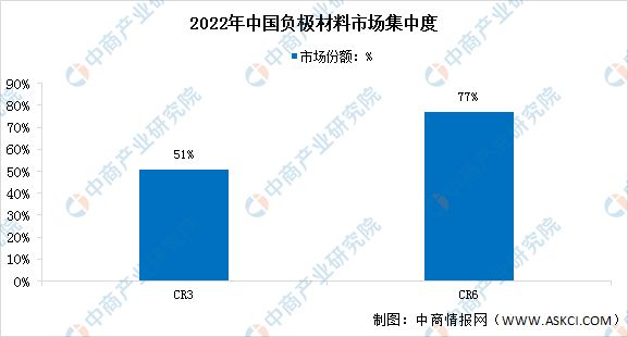 BBIN BBIN宝盈集团2023年中国电化学储能产业链上中下游市场分析(图5)