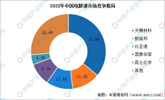 BBIN BBIN宝盈集团2023年中国电化学储能产业链上中下游市场分析(图7)