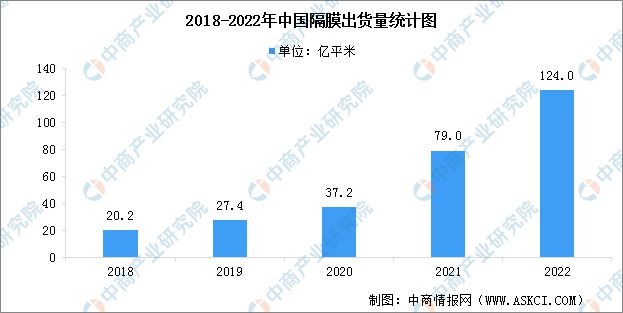 BBIN BBIN宝盈集团2023年中国电化学储能产业链上中下游市场分析(图8)