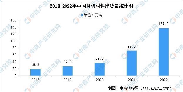 BBIN BBIN宝盈集团2023年中国电化学储能产业链上中下游市场分析(图4)