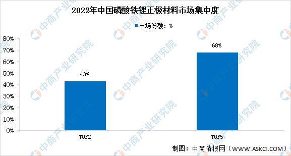 BBIN BBIN宝盈集团2023年中国电化学储能产业链上中下游市场分析(图3)