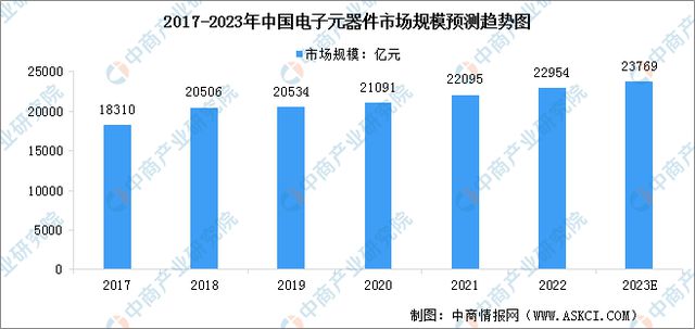 BBIN BBIN宝盈集团2023年中国电化学储能产业链上中下游市场分析(图10)