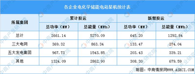 BBIN BBIN宝盈集团2023年中国电化学储能产业链上中下游市场分析(图17)