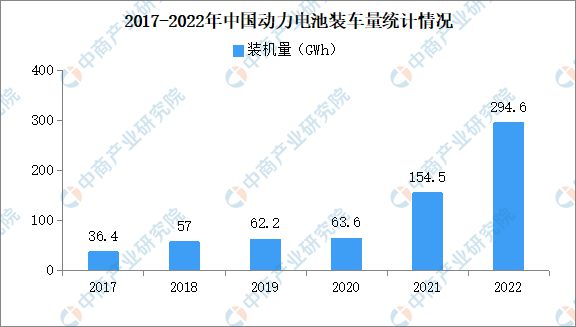 2023BBIN BBIN宝盈集团年中国汽车电子产业链上中下游市场分析(图9)