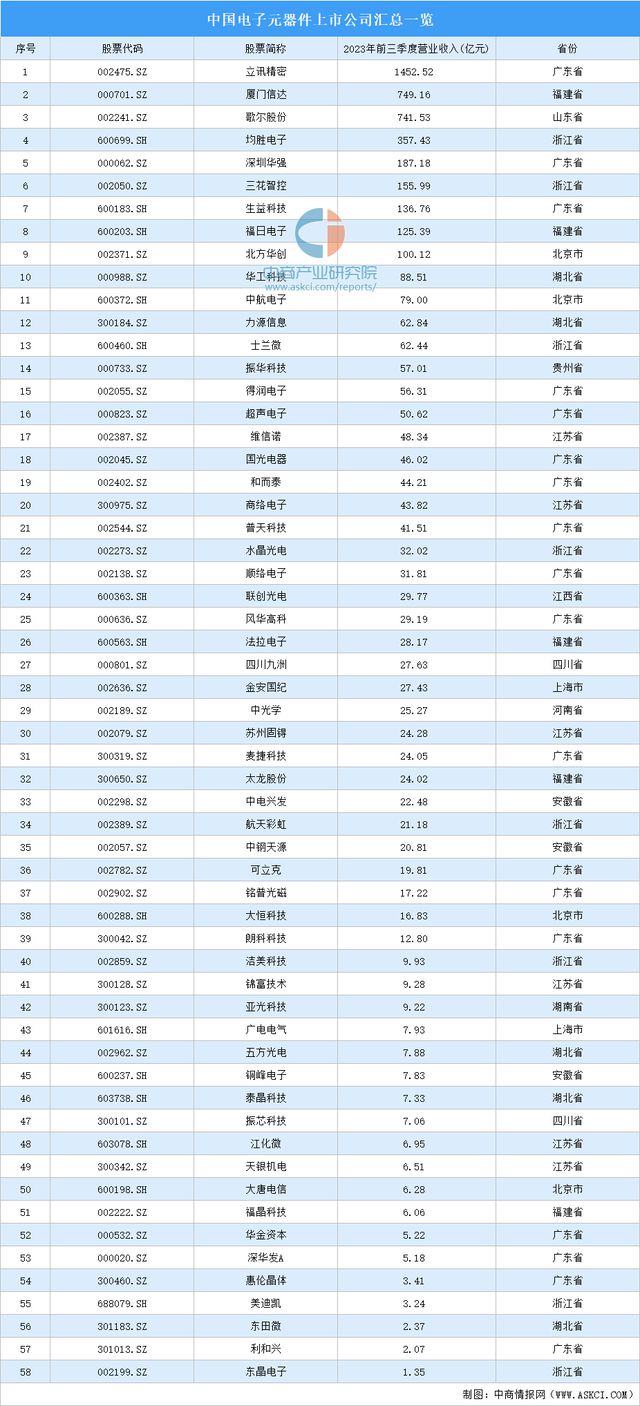 2023BBIN BBIN宝盈集团年中国汽车电子产业链上中下游市场分析(图7)