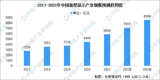 2023BBIN BBIN宝盈集团年中国汽车电子产业链上中下游市场分析(图5)