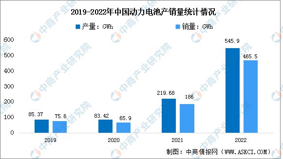 2023BBIN BBIN宝盈集团年中国汽车电子产业链上中下游市场分析(图8)