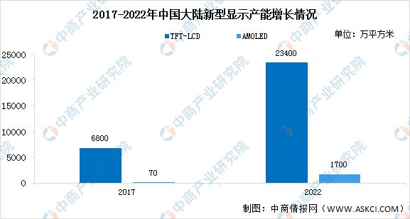 2023BBIN BBIN宝盈集团年中国汽车电子产业链上中下游市场分析(图4)