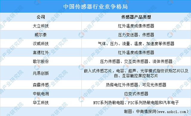 2023BBIN BBIN宝盈集团年中国汽车电子产业链上中下游市场分析(图3)