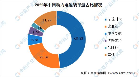 2023BBIN BBIN宝盈集团年中国汽车电子产业链上中下游市场分析(图10)