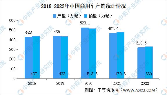 2023BBIN BBIN宝盈集团年中国汽车电子产业链上中下游市场分析(图17)