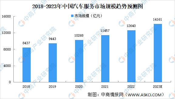 2023BBIN BBIN宝盈集团年中国汽车电子产业链上中下游市场分析(图19)