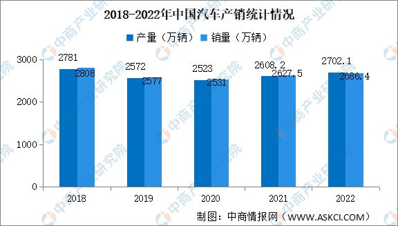 2023BBIN BBIN宝盈集团年中国汽车电子产业链上中下游市场分析(图15)