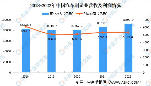 2023BBIN BBIN宝盈集团年中国汽车电子产业链上中下游市场分析(图18)