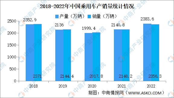 2023BBIN BBIN宝盈集团年中国汽车电子产业链上中下游市场分析(图16)