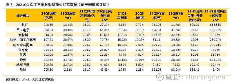 BBIN BBIN宝盈集团军工板块的成长核心——军用电子元器件(图1)