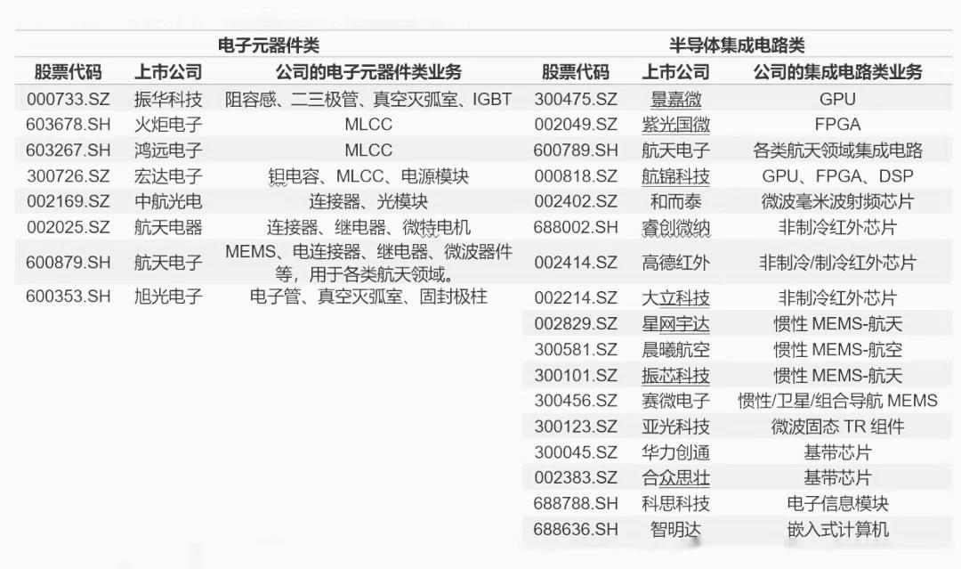 BBIN BBIN宝盈集团军工板块的成长核心——军用电子元器件(图5)