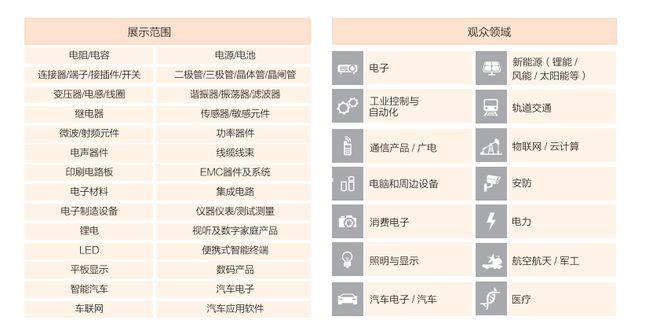 2023中国深圳电子BBIN BBIN宝盈集团元器件展会、集成电路展【展位预订】(图1)