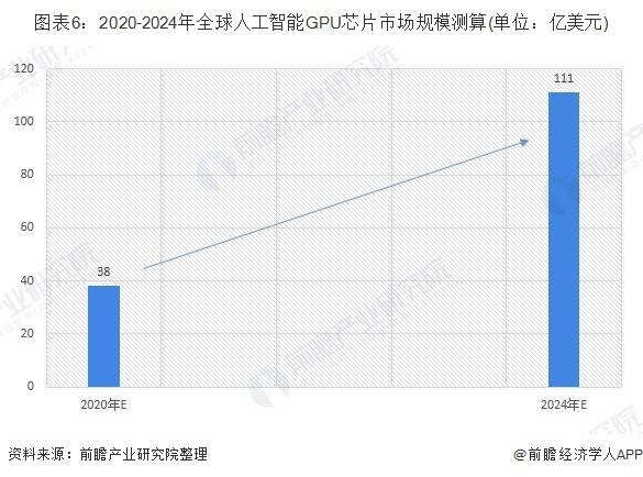 前瞻半导体产业全球周报第40期：检测100多种病毒！新型超高密度测序芯片一日检验上千样本BBIN BBIN宝盈集团(图4)