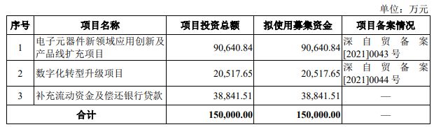 BBIN BBIN宝盈【IPO一线】中电港主板IPO申请获得受理 募资15亿元投建电子元器件等项目(图1)