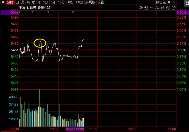 BBIN BBIN宝盈半导体行业要变天了关键信号主力动机明显很多人却不知道！