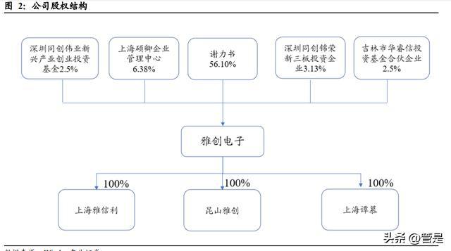 雅创电子研究报告：优质元器件经销商自研芯BBIN BBIN宝盈片贡献第二增长