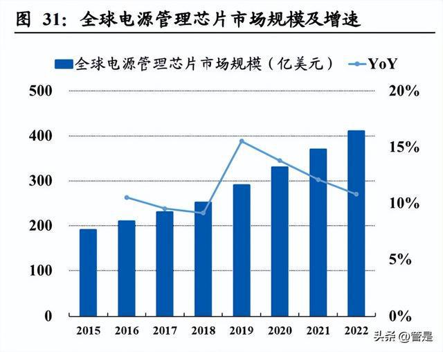 雅创电子研究报告：优质元器件经销商自研芯BBIN BBIN宝盈片贡献第二增长(图9)