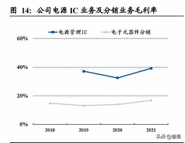 雅创电子研究报告：优质元器件经销商自研芯BBIN BBIN宝盈片贡献第二增长(图5)