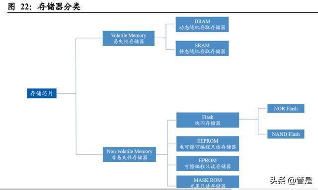 雅创电子研究报告：优质元器件经销商自研芯BBIN BBIN宝盈片贡献第二增长(图7)