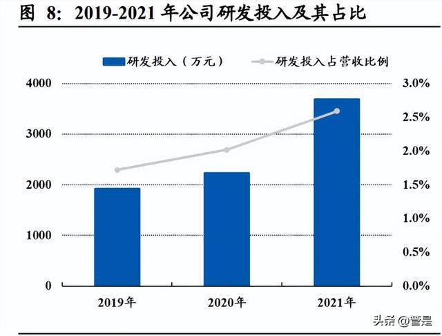 雅创电子研究报告：优质元器件经销商自研芯BBIN BBIN宝盈片贡献第二增长(图4)