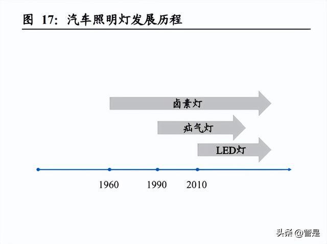 雅创电子研究报告：优质元器件经销商自研芯BBIN BBIN宝盈片贡献第二增长(图6)