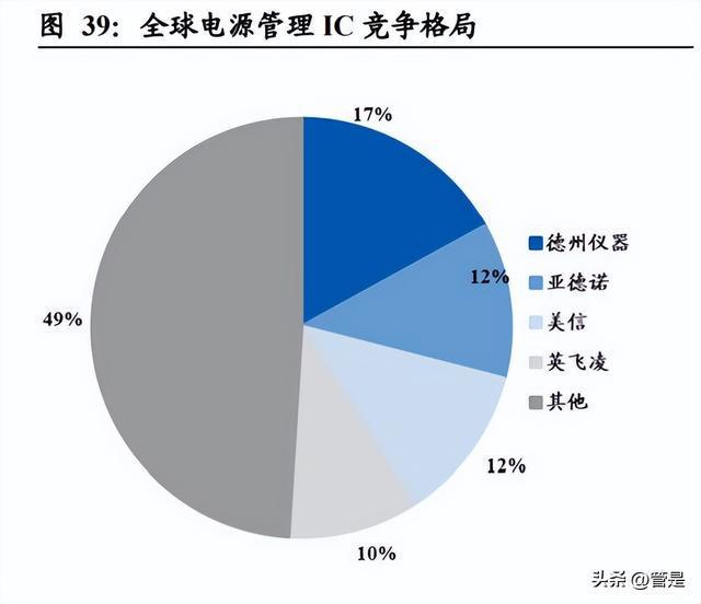 雅创电子研究报告：优质元器件经销商自研芯BBIN BBIN宝盈片贡献第二增长(图12)