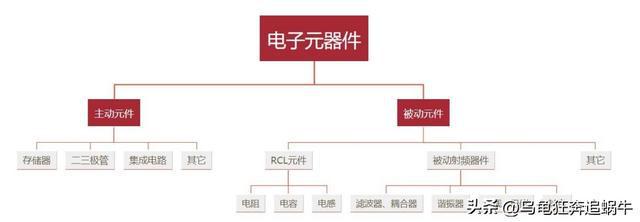 展望2023年：A股BBIN BBIN宝盈机会第4篇【大科技赛道】之电子元器件(图2)