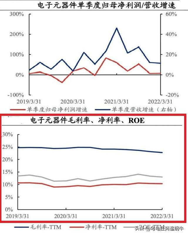 展望2023年：A股BBIN BBIN宝盈机会第4篇【大科技赛道】之电子元器件(图4)