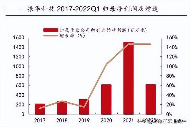 展望2023年：A股BBIN BBIN宝盈机会第4篇【大科技赛道】之电子元器件(图11)