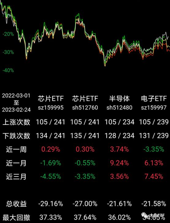 BBIN BBIN宝盈集团芯片、半导体相关ETF基金组装车间级别详解！(图2)