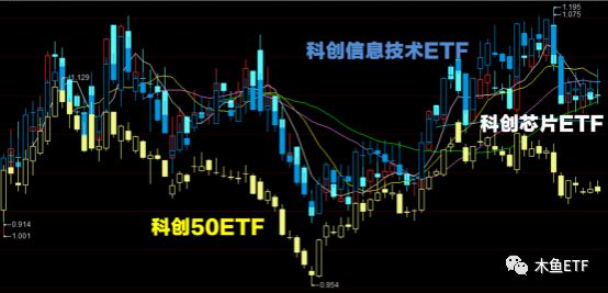 BBIN BBIN宝盈集团芯片、半导体相关ETF基金组装车间级别详解！(图4)